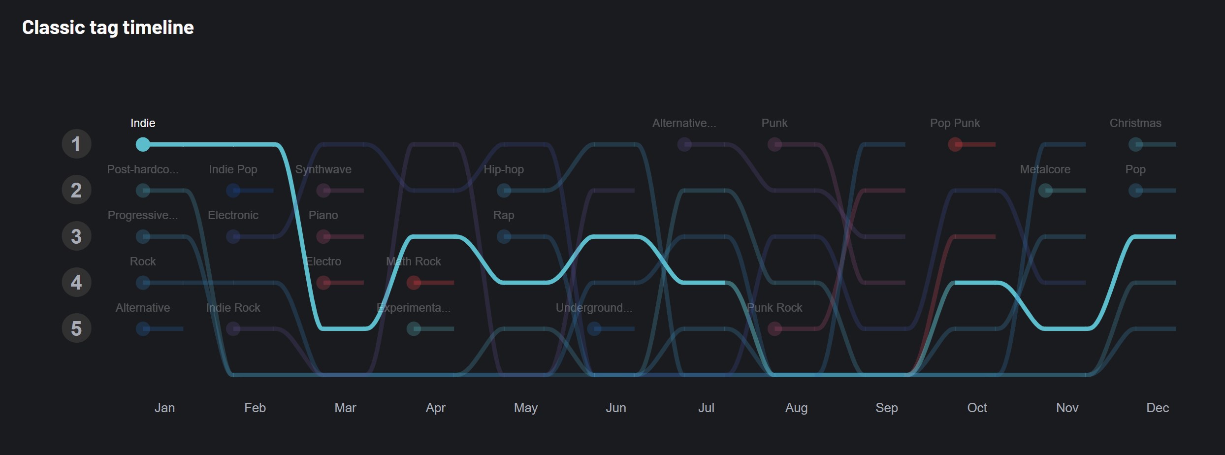 Chart Generator Last Fm 