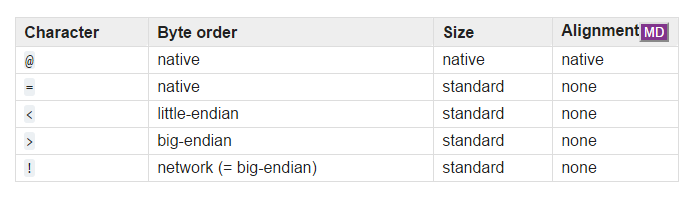 After turn on the markdown control