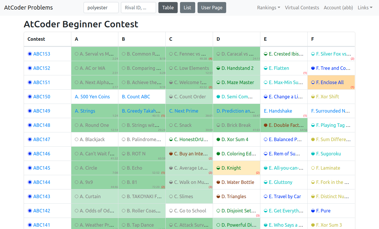 AtCoder Problems Penalty Counter