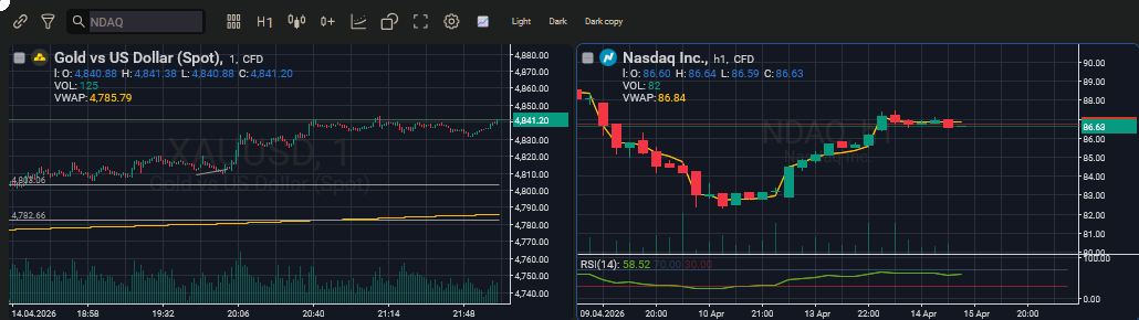 RoboForex Stockstrader — Dark Chart Theme