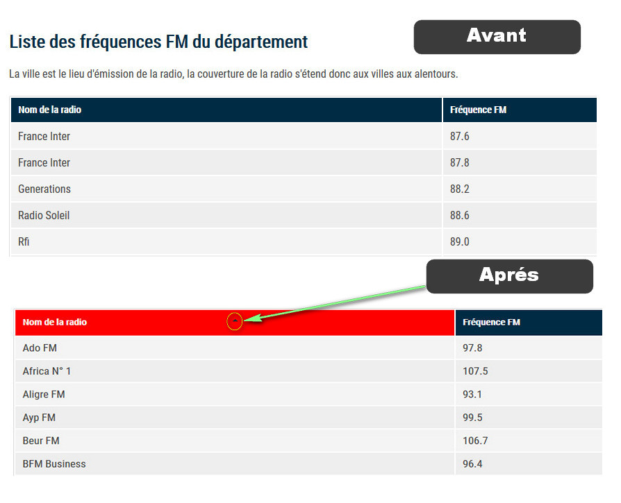 Commune Paris Liste des Frequences Radios Choisir Tri par Frequences ou Noms