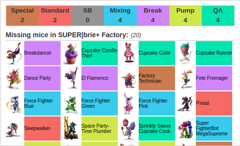 Mousehunt Birthday Map Color Coder 2022