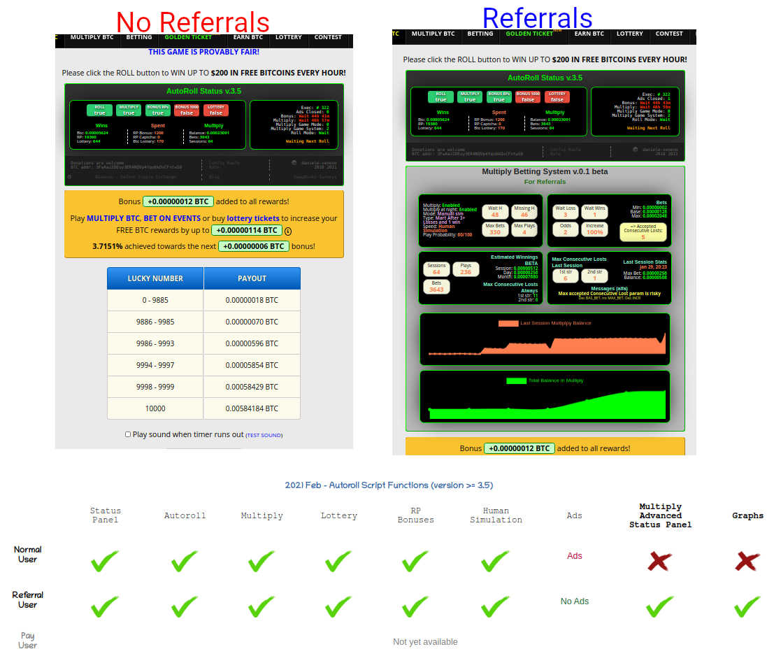 Freebitcoin 2021 Auto Roll Betting System All Bonuses Multiply Lottery Status Console