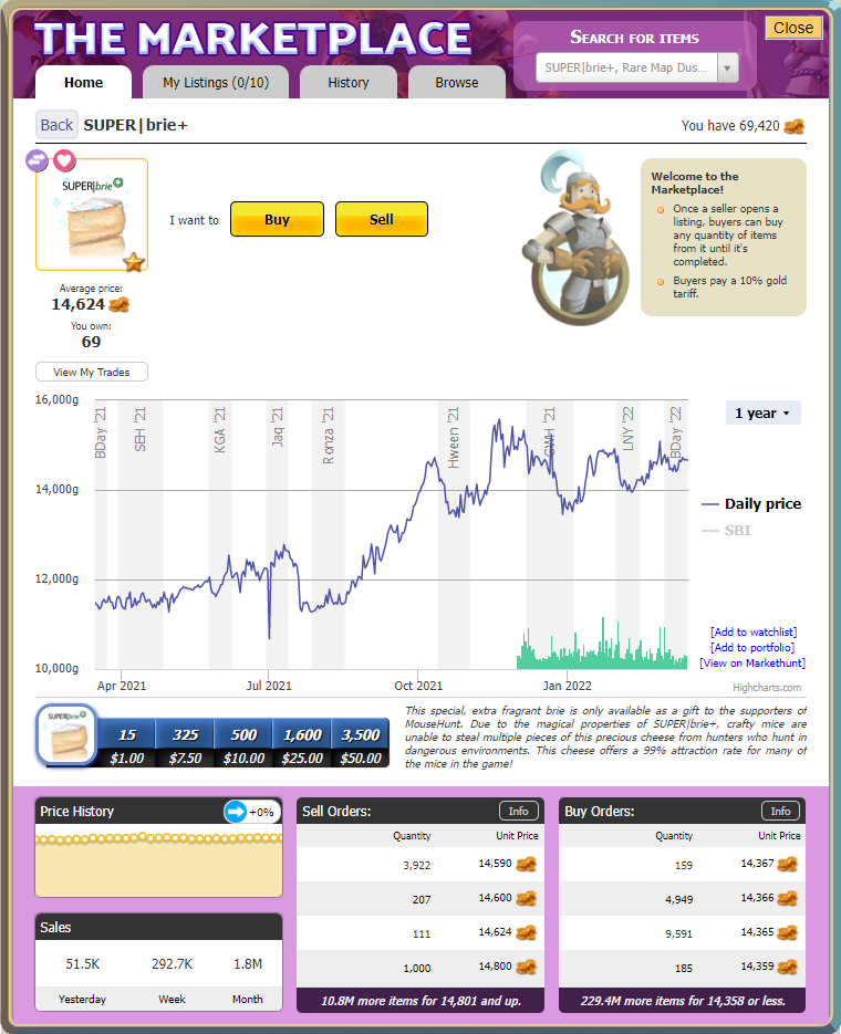 Markethunt plugin for Mousehunt
