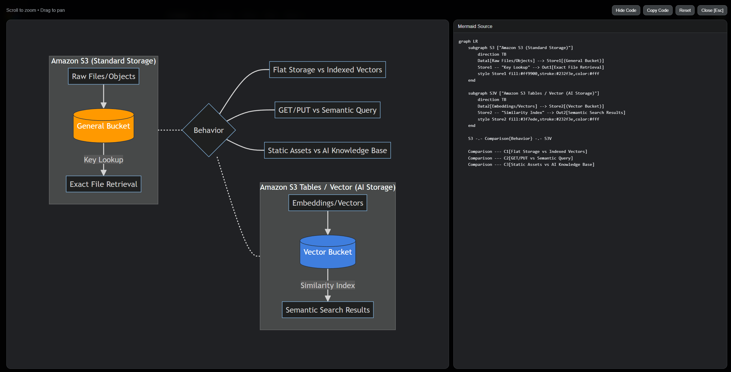 Google AI Search Mermaid Renderer + Modal + Code Viewer
