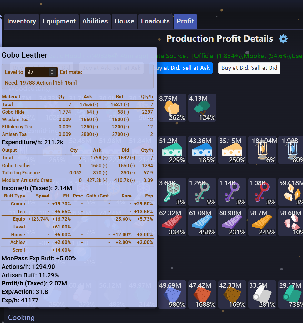 MWI Profit Panel II