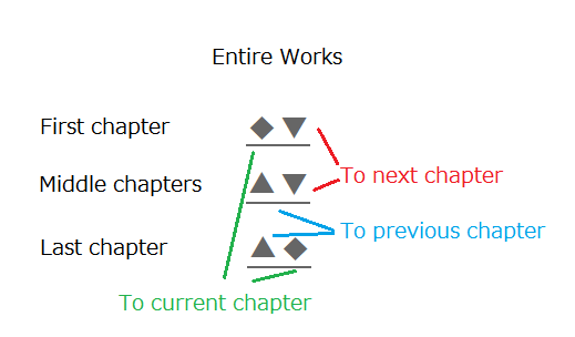 AO3: Links for Entire Works