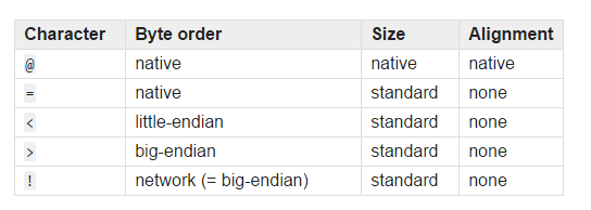 Before turn on the markdown control