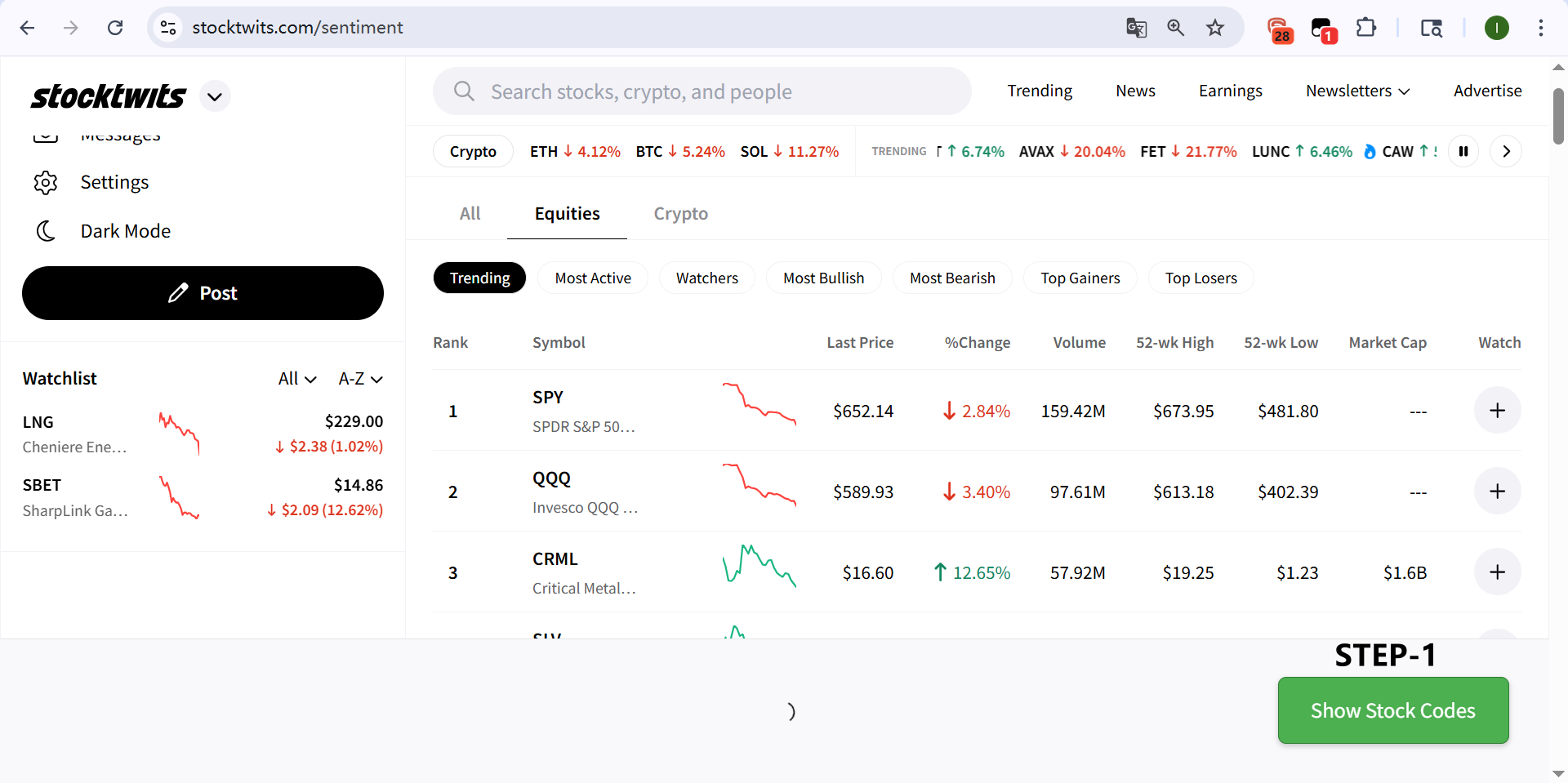 StockTwits Symbol Scraper - Source code