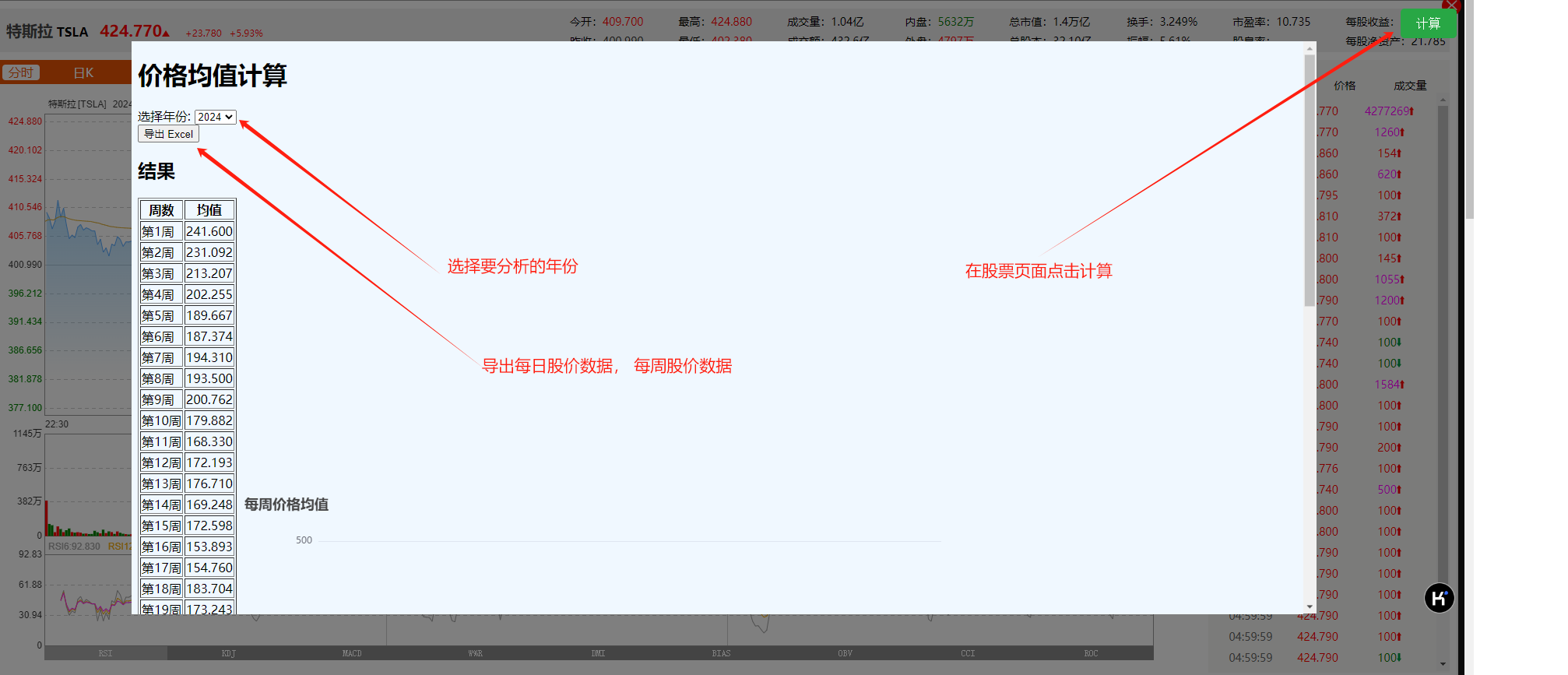 东方财富计算股票周均值
