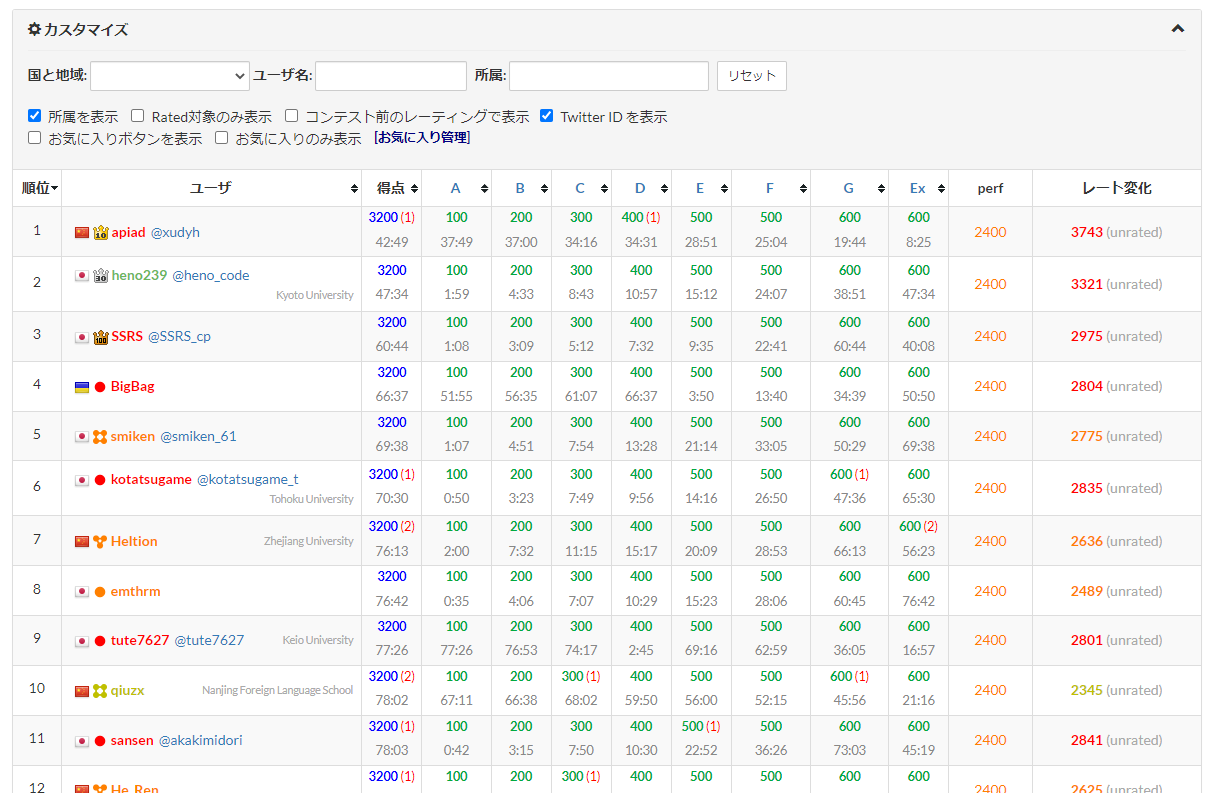 AtCoder Contest Standings with Twitter ID