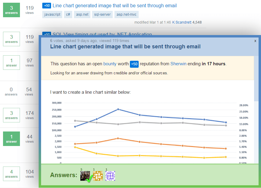 SE Preview on hover