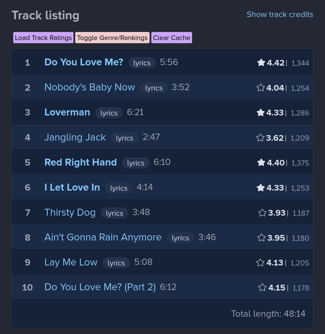RYM Display Track Ratings
