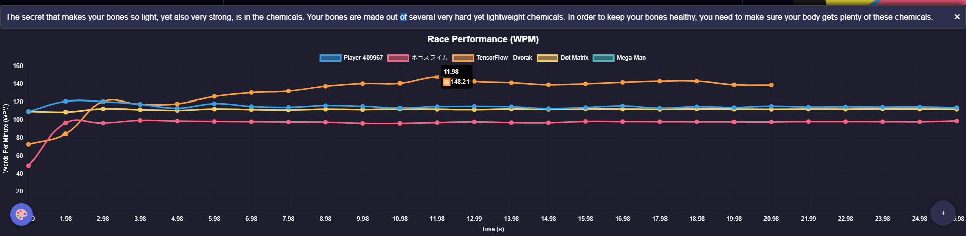 Nitro Type Post Race Analysis