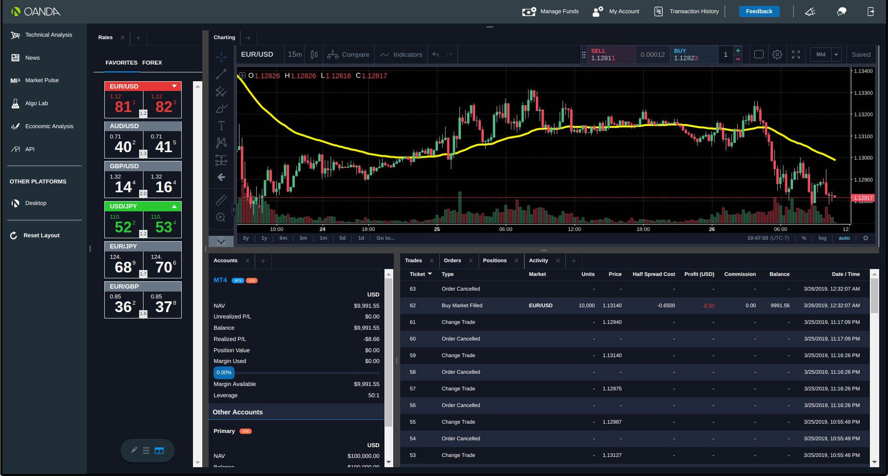 Oanda.com Trading Platform - Enable Chart Dark Theme